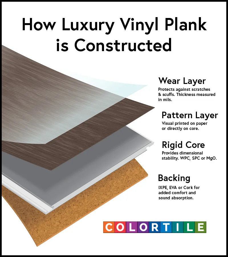LVP-Layers Layers of Vinyl | Carpetland USA Granite & Flooring